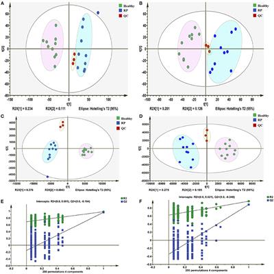 Plasma Metabolomics Reveals Pathogenesis of Retained Placenta in Dairy Cows